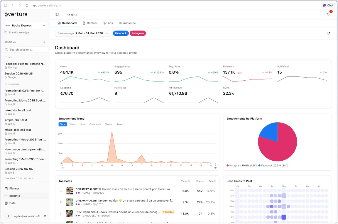 Insights Dashboard screenshot